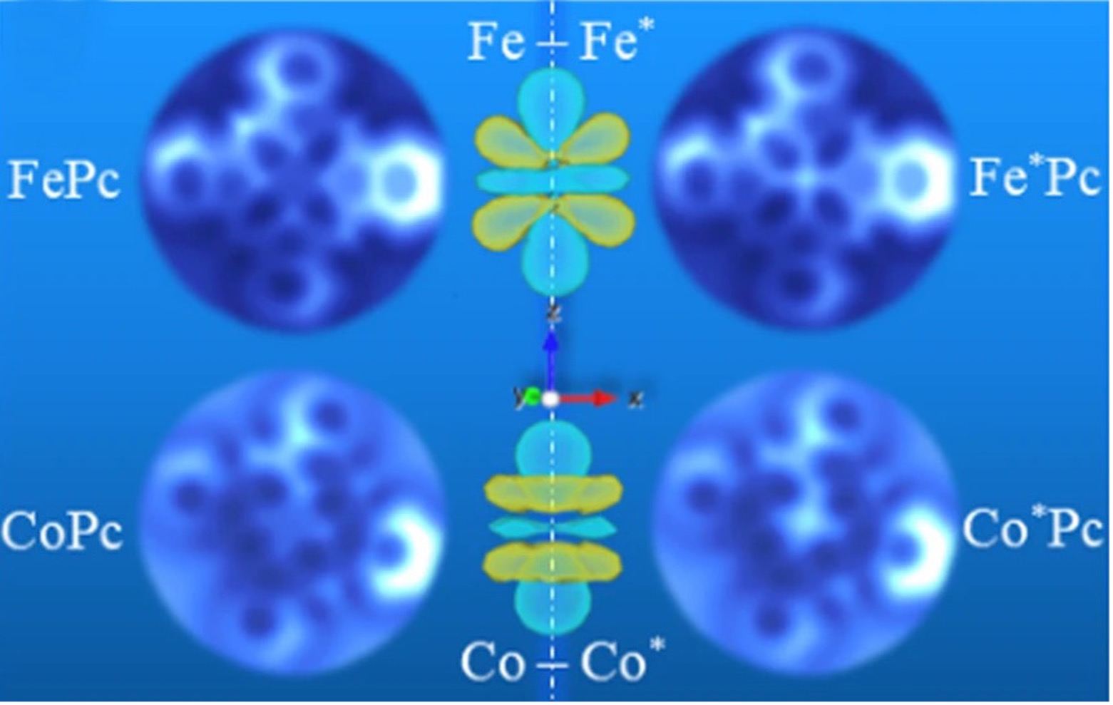 Seeing Electron Orbital Signatures